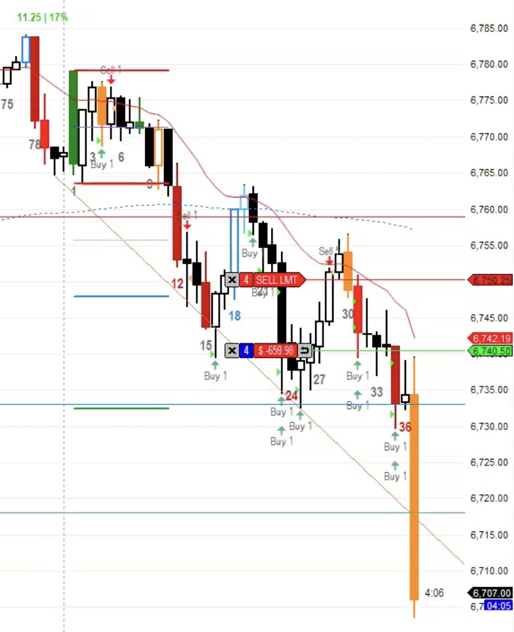 Ali trading down $700